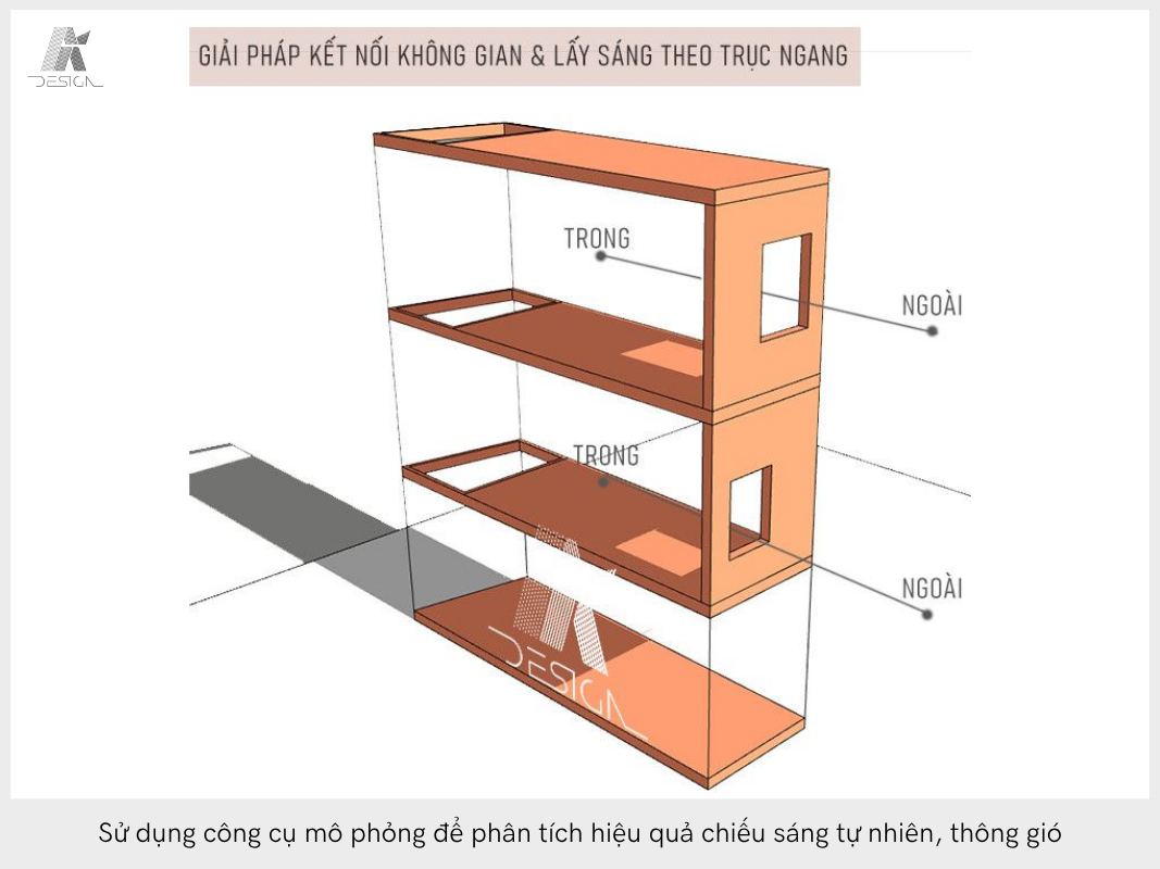 Sử dụng công cụ mô phỏng để phân tích hiệu quả chiếu sáng tự nhiên, thông gió