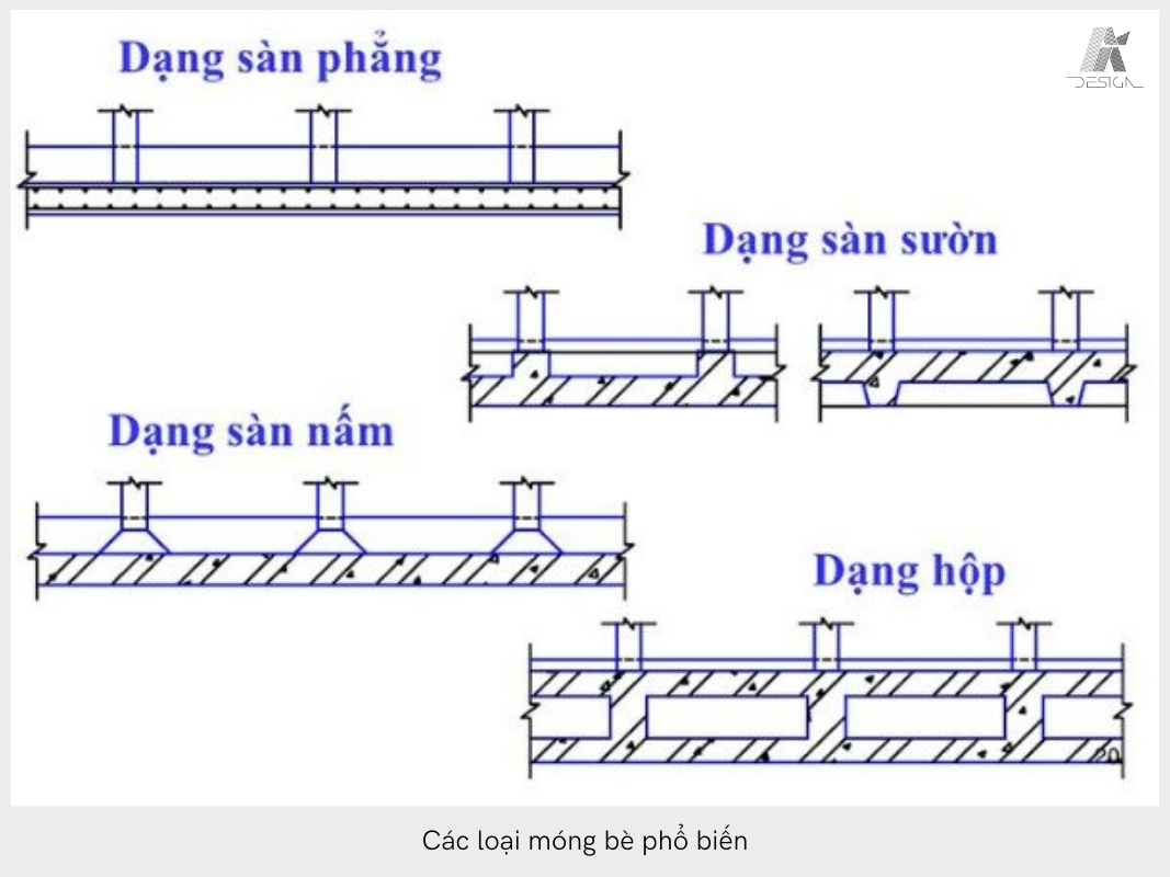Các loại móng bè phổ biến