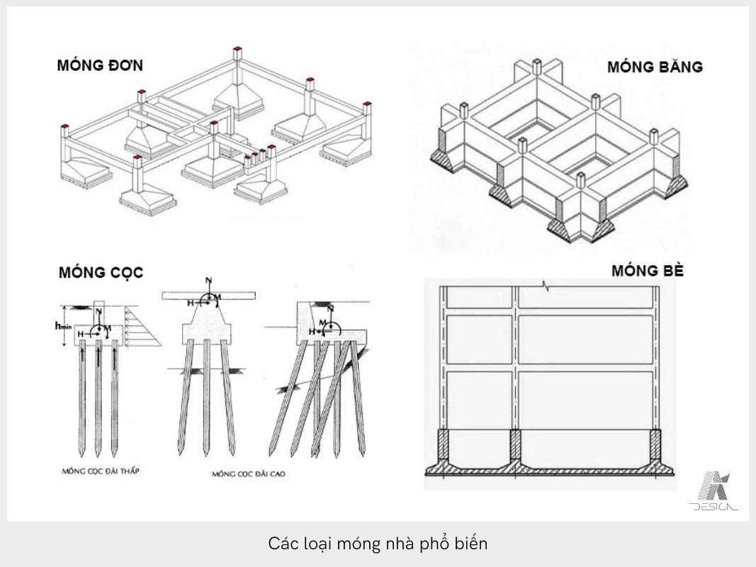 Các loại móng nhà phổ biến