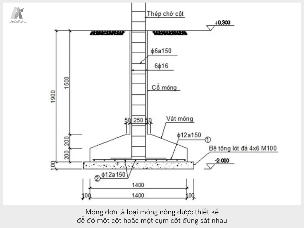 Sơ đồ cấu tạo móng đơn điển hình